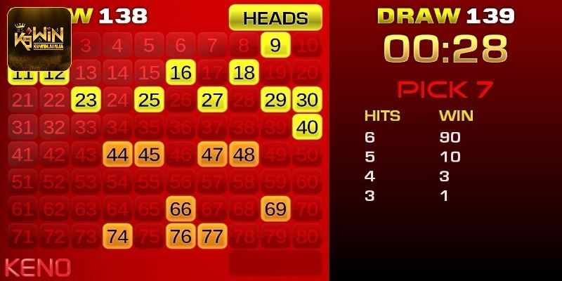 Chiến lược chơi keno K9win thắng bất bại cho hội viên